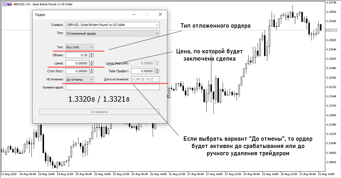 Данные ордера. Отложенный ордер в метатрейдер 4. Типы отложенных ордеров. Виды отложенных ордеров в метатрейдер 4. Отложенные ордера картинки.