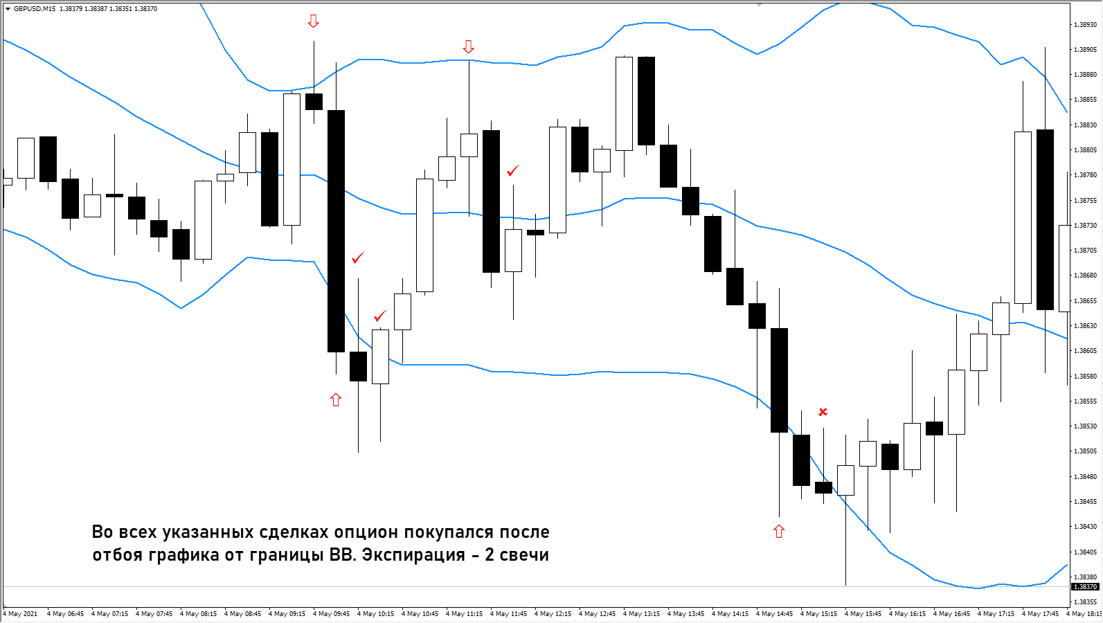 Полосы Боллинджера