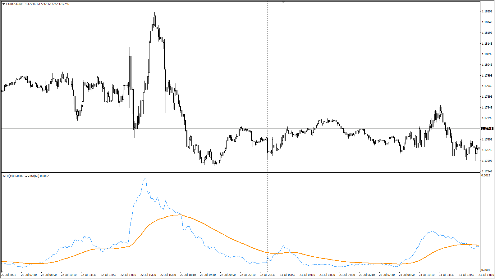 ATR – Average True Range 2