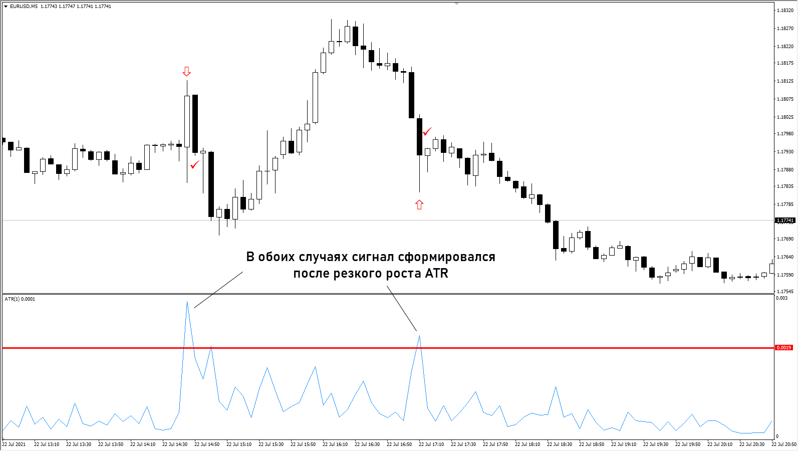 ATR – Average True Range