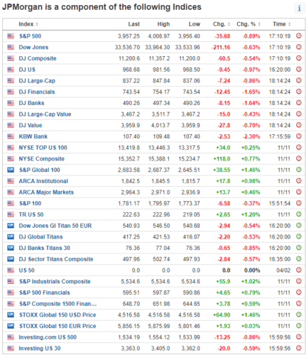 jp morgan в биржевых индексах