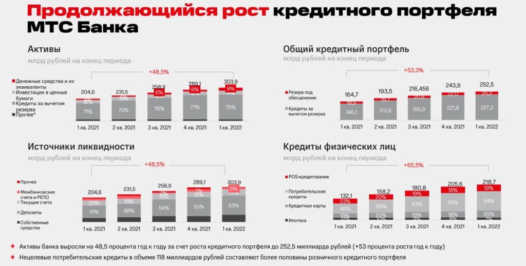 Стоит ли покупать акции мтс за доллары