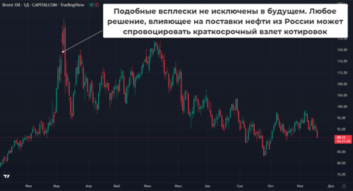 волатильность нефти